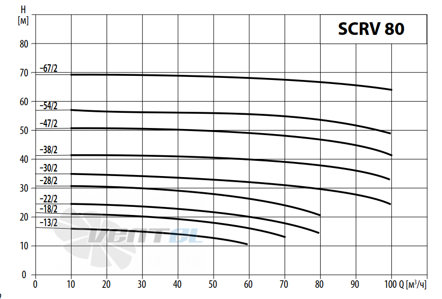 Waterstry SCRV 80-54-2 - описание, технические характеристики, графики